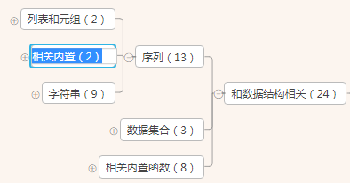 基于python內(nèi)置函數(shù)與匿名函數(shù)詳解