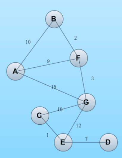 python实现Floyd算法的方法