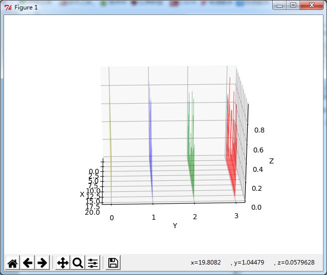 Python+matplotlib+numpy实现在不同平面的二维条形图