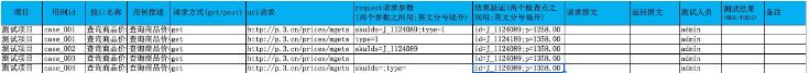 python http接口自动化脚本详解