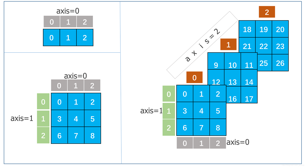 Numpy 的ndarray对象是什么/怎么用