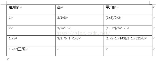 基于Python共轭梯度法与最速下降法之间的对比