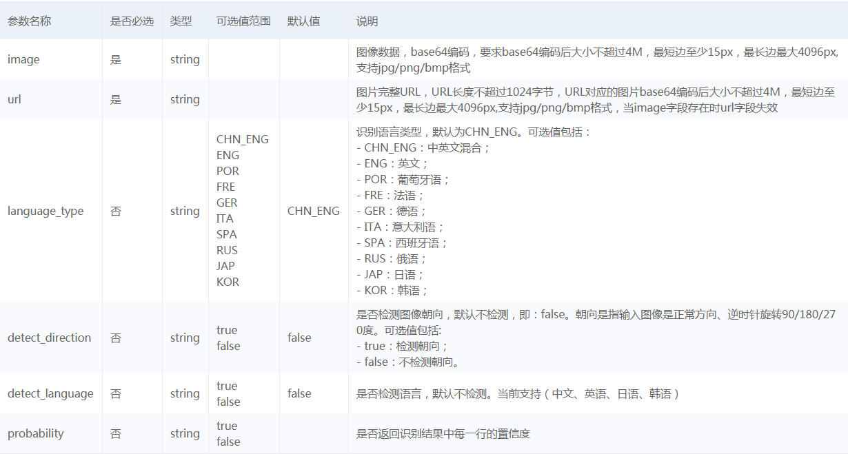 Python用百度AI怎么實現(xiàn)OCR文字識別