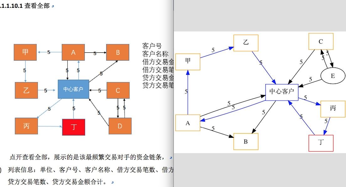 Python如何使用graphviz画流程图