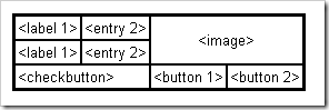 Python GUI中tkinter界面布局显示的示例分析