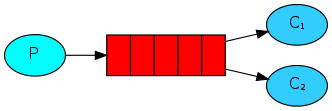 Python实现RabbitMQ6种消息模型的示例代码