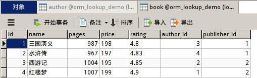 Django中QuerySet对象有什么用