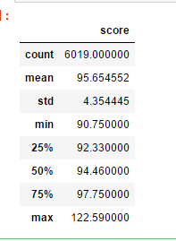 Python如何实现北京积分落户数据