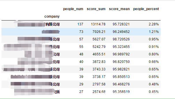 Python如何实现北京积分落户数据