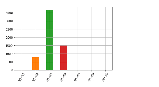 Python如何实现北京积分落户数据