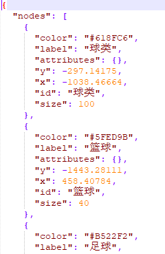 如何在Python中使用pyecharts绘制关联图