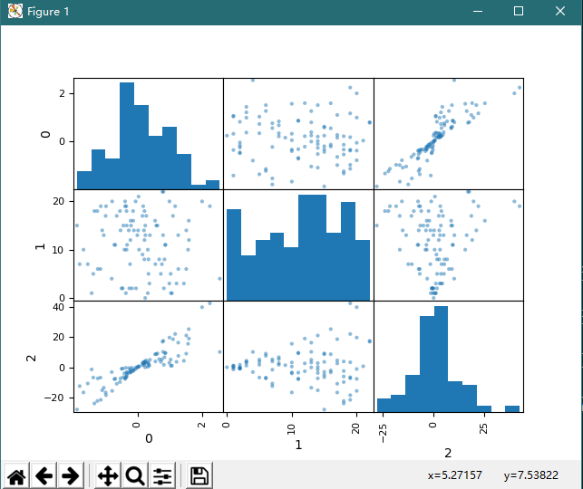 用代码实例分析Python如何基于pandas绘制散点图矩阵