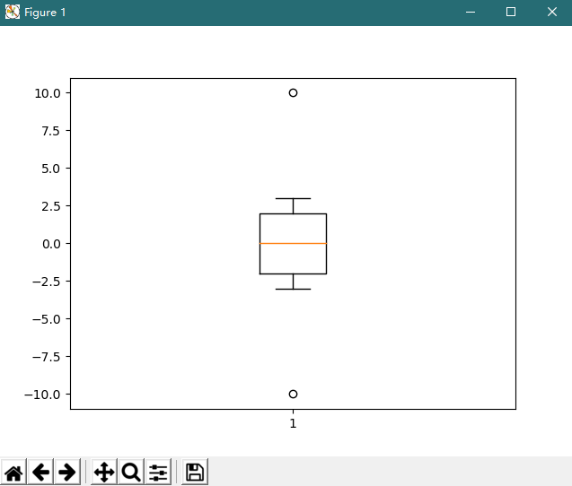 Python如何使用plt.boxplot()参数绘制箱线图