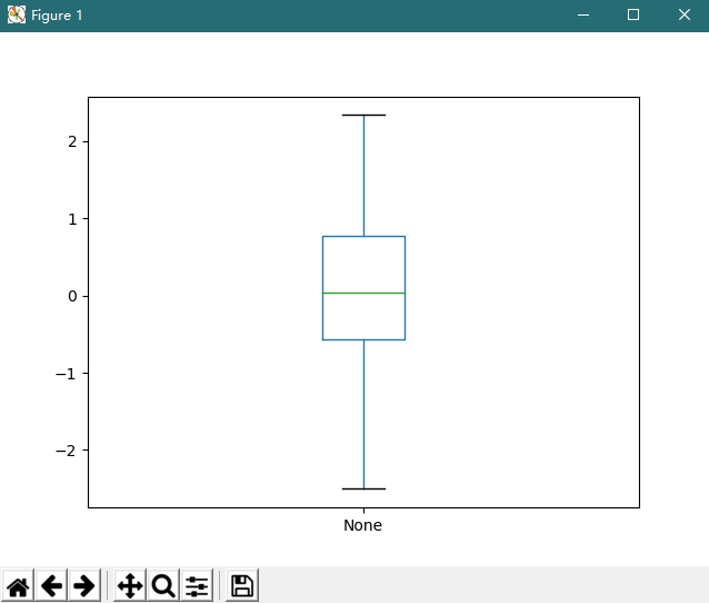 Python如何使用plt.boxplot()参数绘制箱线图