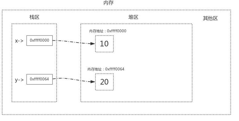 Python語法垃圾回收機(jī)制原理解析