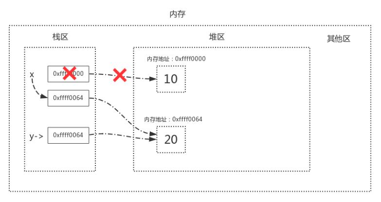 Python語法垃圾回收機(jī)制原理解析