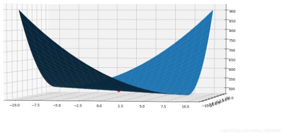 如何使用pythonUIUI绘制Axes3D