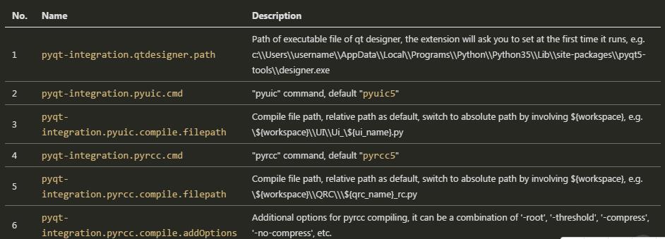 PYQT5 vscode聯(lián)合操作qtdesigner的方法