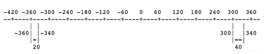 python如何進(jìn)行負(fù)數(shù)取模運(yùn)算的實(shí)例分析