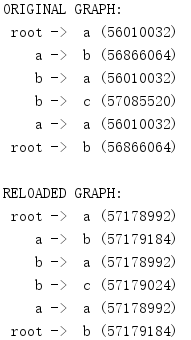 Python3 pickle对象串行化代码实例解析