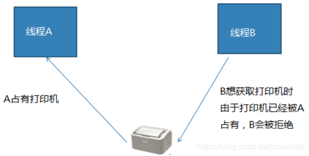 淺談Python線程的同步互斥與死鎖