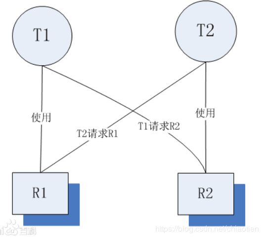 淺談Python線程的同步互斥與死鎖