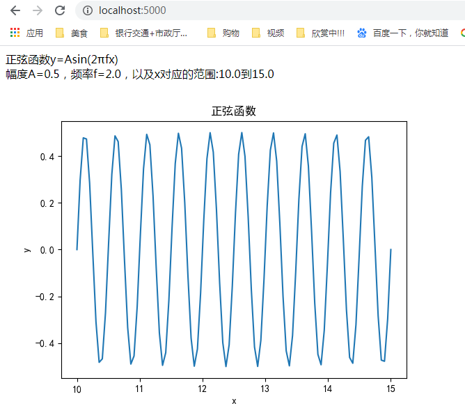 Python中flask框架顯示圖像到web頁(yè)面的方法