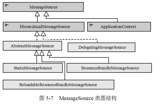 Java Spring项目国际化的示例分析