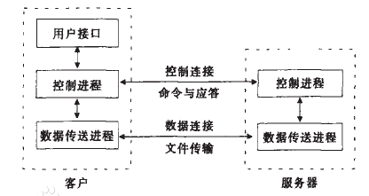 python实现FTP文件传输的方法（服务器端和客户端）