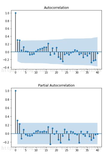 python如何实现平稳时间序列的建模