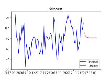 python如何实现平稳时间序列的建模