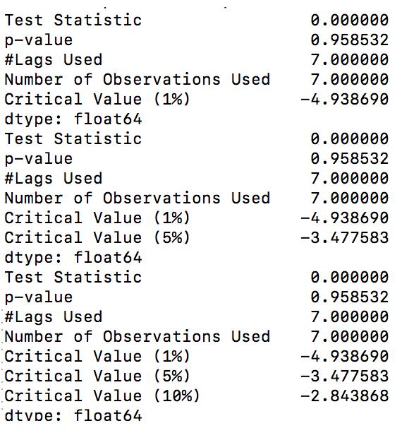 Python中ADF单位根检验实现查看结果的方法