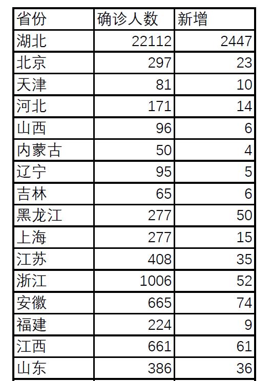 Python如何快速处理PDF表格数据