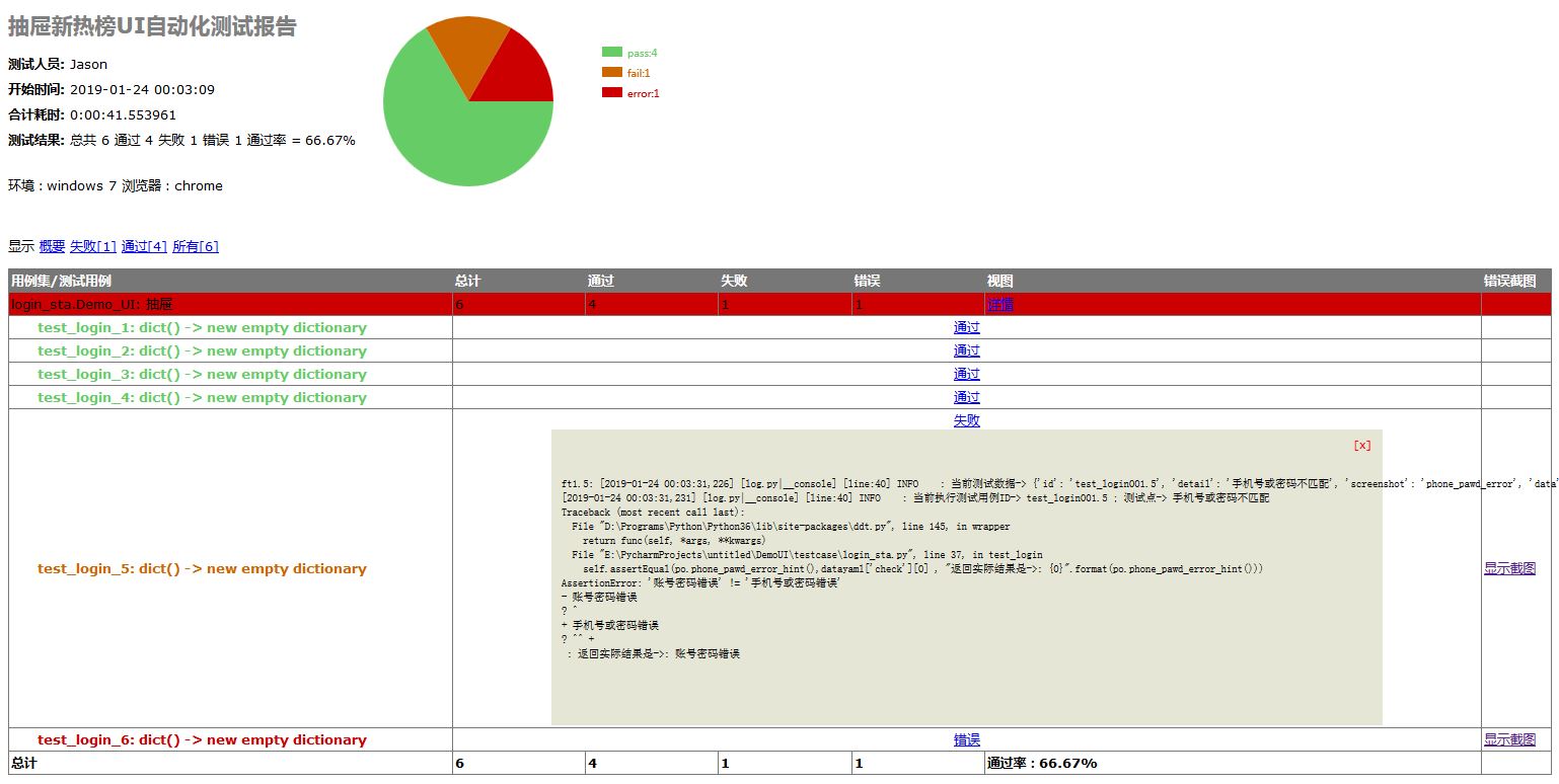 python selenium如何搭建自动化测试框架？