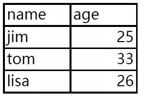 Python如何快速处理PDF表格数据