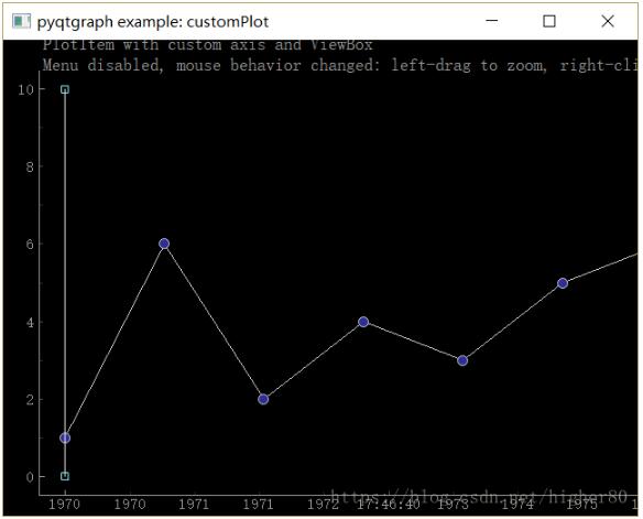 Python3.x+pyqtgraph实现数据可视化的方法