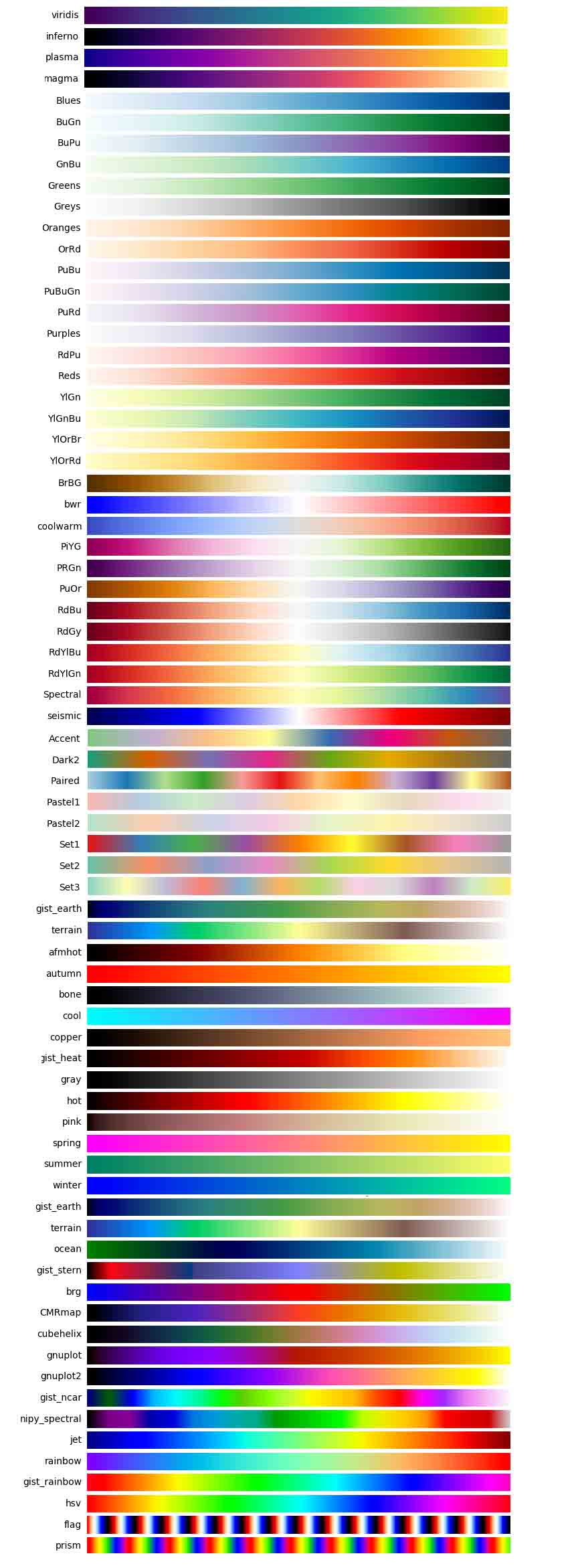 python中matplotlib包图像配色的示例分析