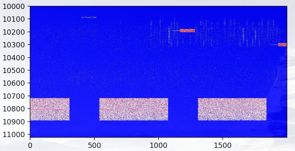 python中matplotlib imshow热图坐标替换/映射的示例分析