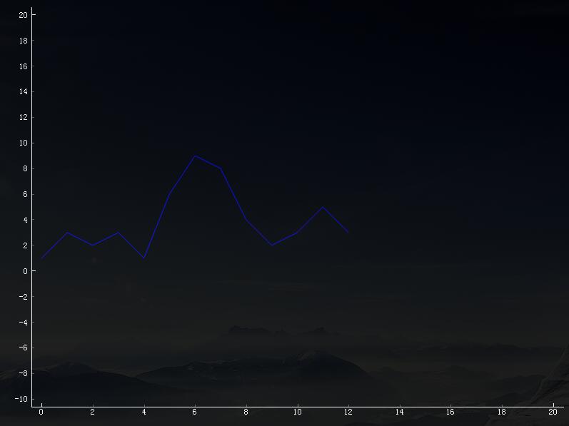 如何在python中使用pyqtgraph 保存图片