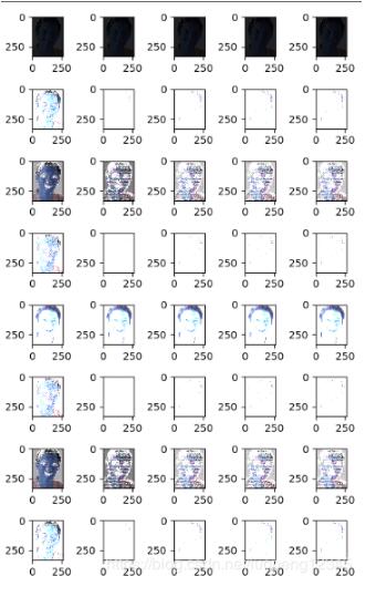 python matplotlib 绘图 和 dpi对应关系详解