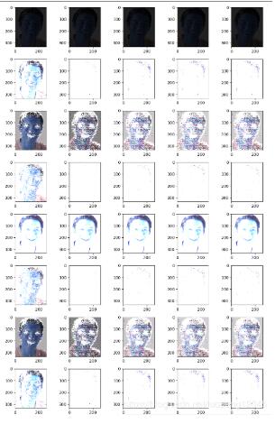 python matplotlib 绘图 和 dpi对应关系详解