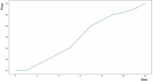 怎么用Python进行时间序列预测