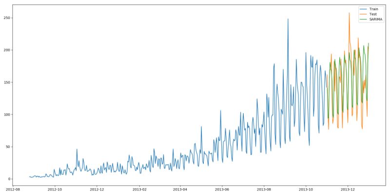 怎么用Python进行时间序列预测