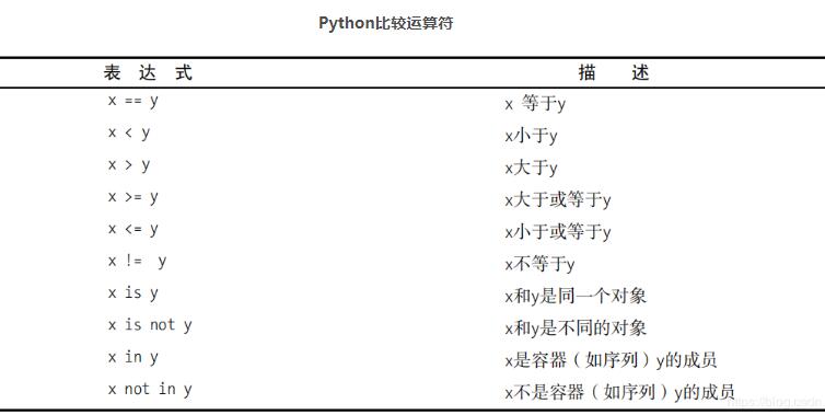 python不相等的两个字符串的 if 条件判断为True详解