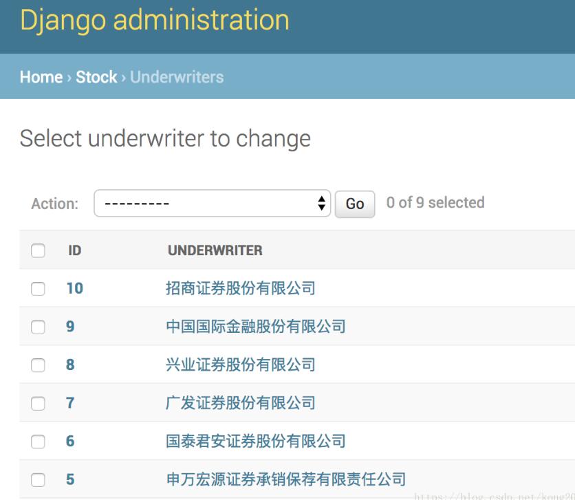 django中admin后管如何顯示字段