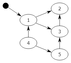 python中闭包、深浅拷贝、垃圾回收、with语句的示例分析