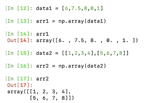 Python numpy多维数组实现原理详解