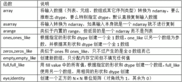 Python numpy多维数组实现原理详解