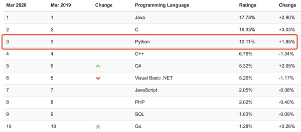 Python代码一键转Jar包及Java调用Python新姿势