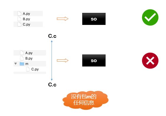 Python代码一键转Jar包及Java调用Python新姿势